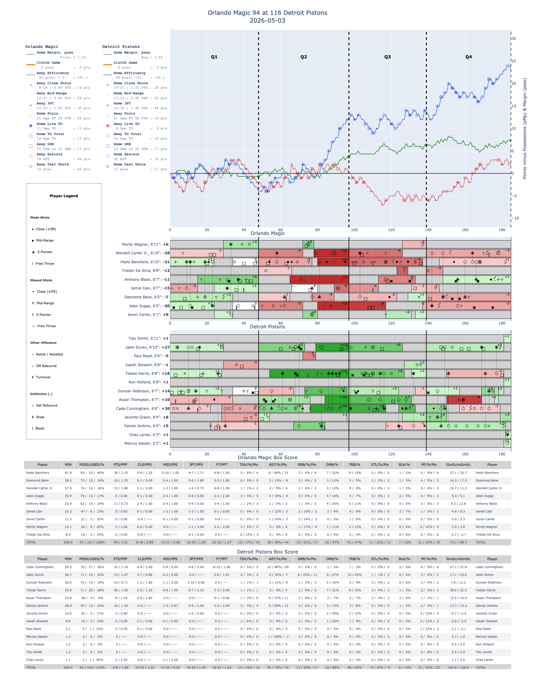 Visual Boxscores